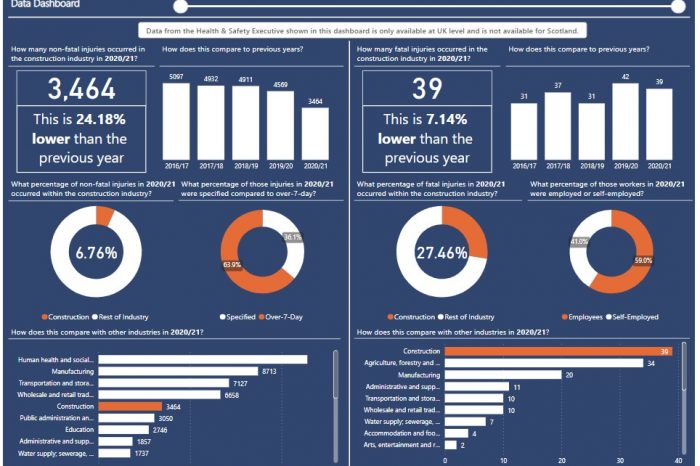 SCOTTISH CLF LAUNCHES DATA DASHBOARD