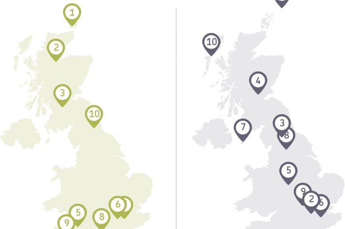 SCOTTISH TOWNS LEADING UK HIGH STREET RECOVERY